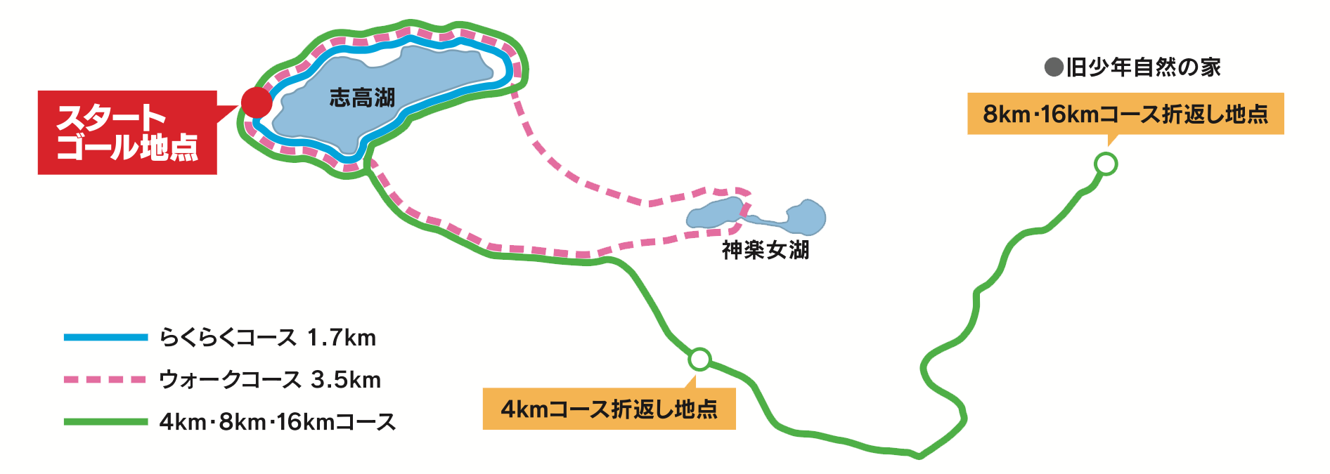 コース図 - 志高湖がスタート・ゴールになります